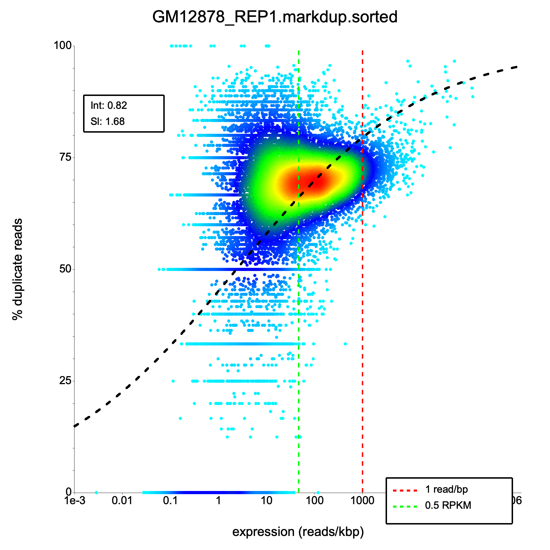 RustQC density scatter plot