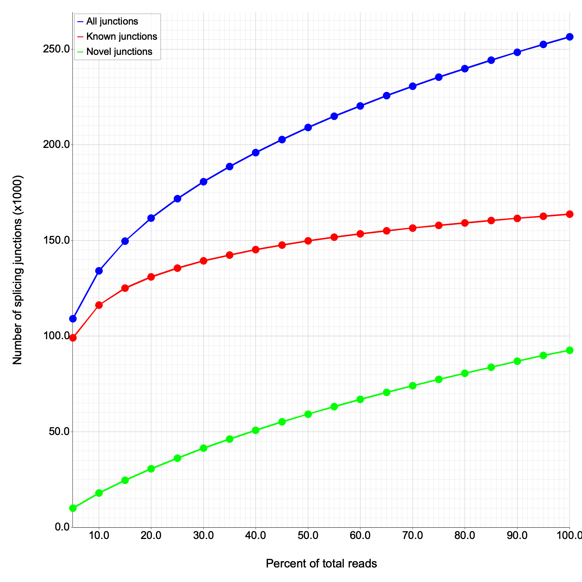 RustQC junction saturation plot