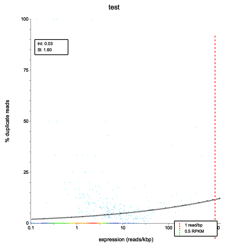 Density scatter plot